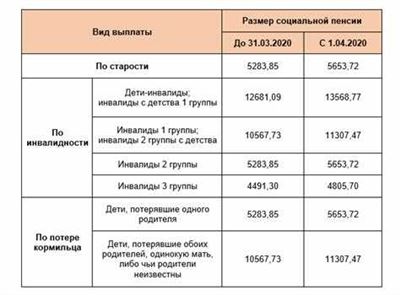 Льготы по трудоустройству