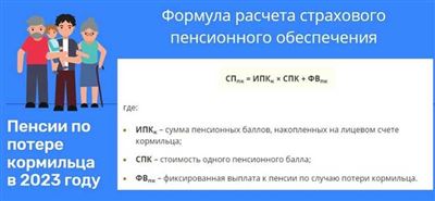 Размер минимальной пенсии в Краснодарском крае в 2024 году