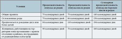 Можно ли сократить должность во время декретного отпуска?