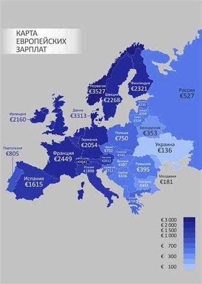 Российский уровень минималки