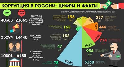 Как устанавливают минималку в РФ