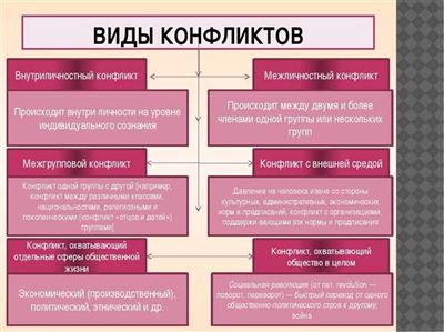 Какие ситуации прерывают трудовой стаж?