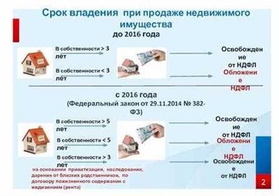 Налог при сдаче квартиры в аренду: оформление, размер и последствия