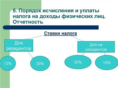 Чем грозят неподача налоговой декларации и неуплата налога?