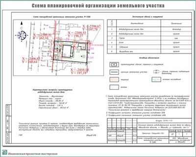 Методология оценки земли