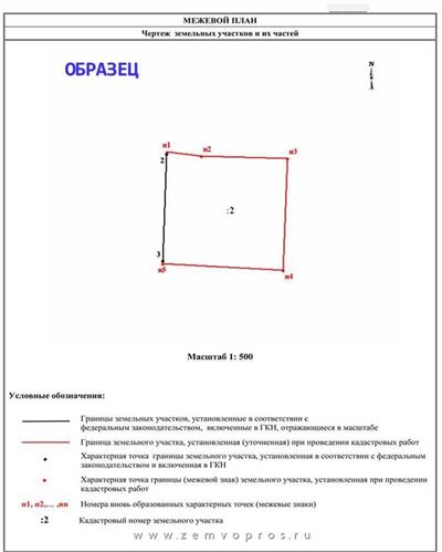 Методы экспертизы и оценки земли