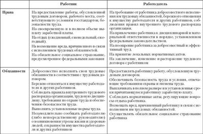 Можно ли управлять скутером до 50 кубов в России без прав или с правами категории B?