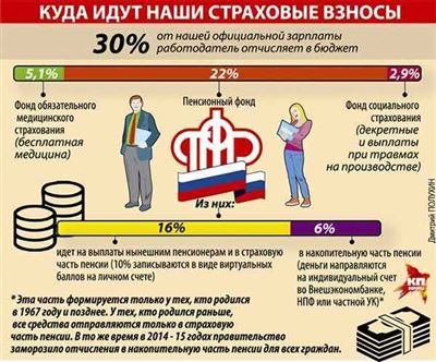 Мнение экспертов по поводу проиндексирования пенсий