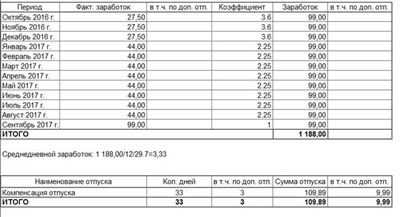 Описание теста и его цель