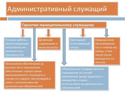 Какие документы нужны, чтобы получить пенсию за выслугу лет