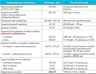 От чего зависит показатель