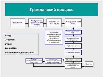 Как соблюсти претензионный порядок