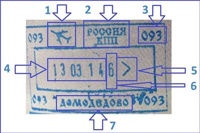 Отказ во въезде и его последствия