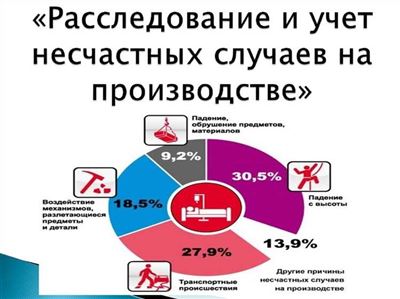 Обзор несчастных случаев и ЧП на производстве