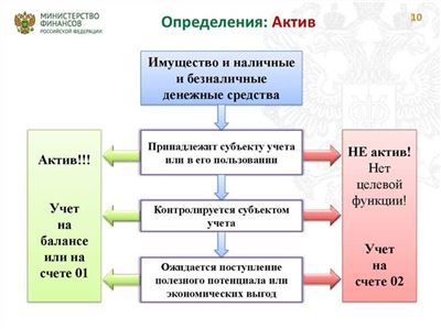 Кто несет ответственность