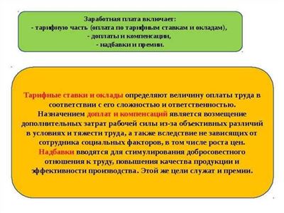 Оклад – это фиксированная сумма выплаты за выполнение определенной работы