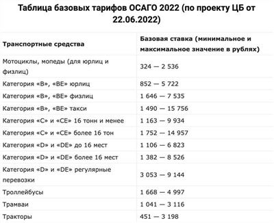 Требования к водителям для заключения договора ОСАГО