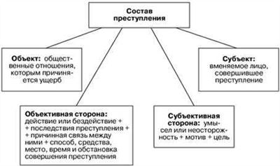 Характеристики и признаки оскорбления ребенка