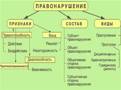 Нормы ответственности за оскорбление несовершеннолетнего