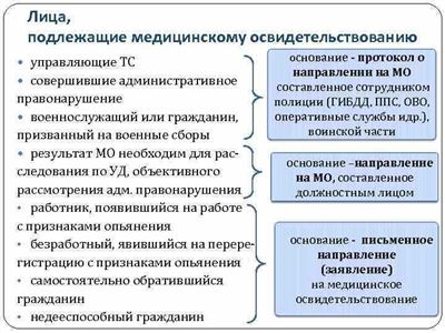 Органы, уполномоченные на проведение освидетельствования