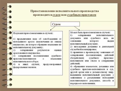 Какие проблемы может вызывать ведомство при ущемлении прав?