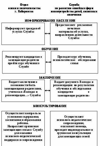 Что такое приемная семья?