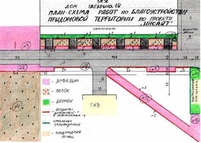 Обязанности по содержанию