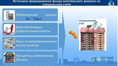 Определение взносов на капитальный ремонт