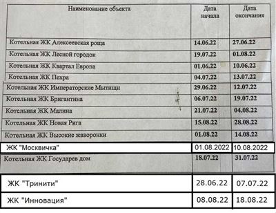 Куда обратиться, чтобы узнать график отключения горячей воды в Миассе?