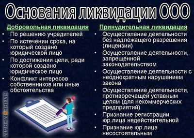 Подготовка документов для регистрации ООО