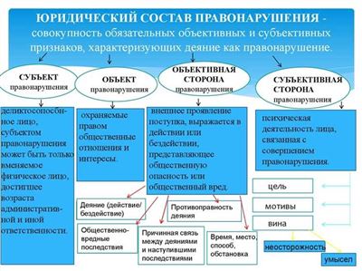 Ответственность бухгалтера после увольнения