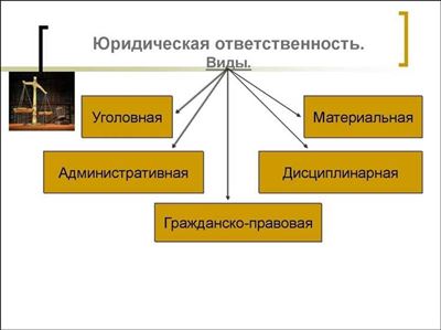 Другие виды ответственности главного бухгалтера