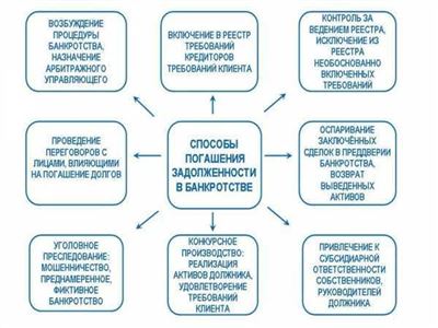 Уголовная ответственность руководителя за преднамеренное и фиктивное банкротство