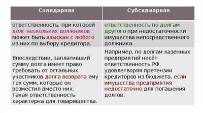 Виды ответственности директора и учредителя при банкротстве