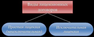  Порядок регистрации перехода исключительного права и причины отказа 