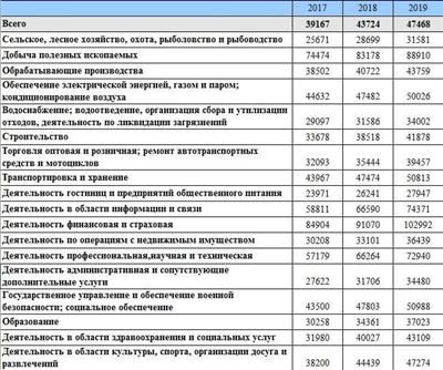 Начало работы: специальный порядок для новопринятых сотрудников