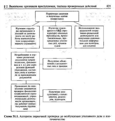 Что такое подследственность?