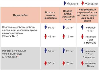 Поменялись правила назначения страховых пенсий для переселенцев