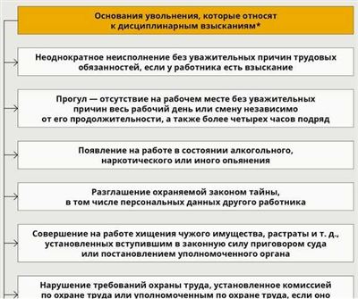 Понимание дисциплинарной ответственности в УИС