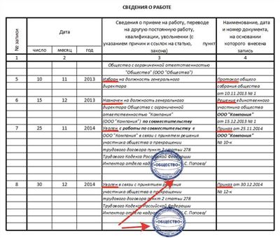 Советы офисному сотруднику, увольняющемуся по срочному трудовому договору