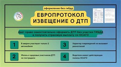  Последовательность действий при заполнении схемы ДТП по «Европротоколу» 