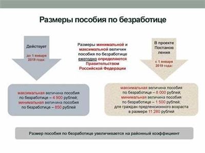 Дистанционная постановка на учёт в центре занятости