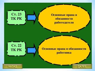 Право на защиту интересов