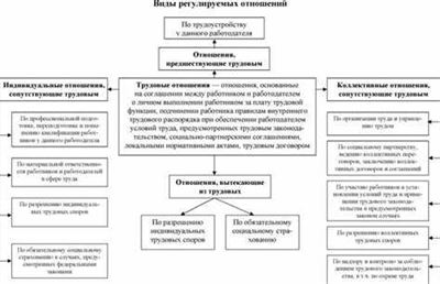 Обязанности по трудовому договору