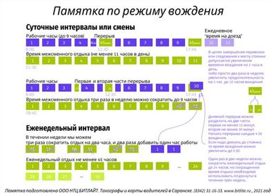 Правила использования цифрового тахографа для компаний