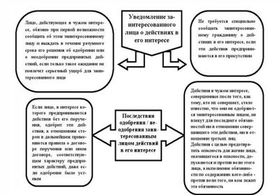 Когда необходимо провести проверку документов и подписей перед подачей иска?