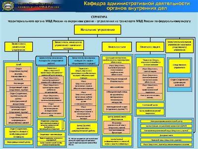 Наставление о порядке исполнения обязанностей в дежурной части органов МВД