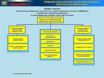 Организация обучения