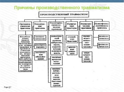 Трудовая оборона