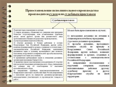 Как и куда подавать ходатайство о приостановке исполнительного производства?